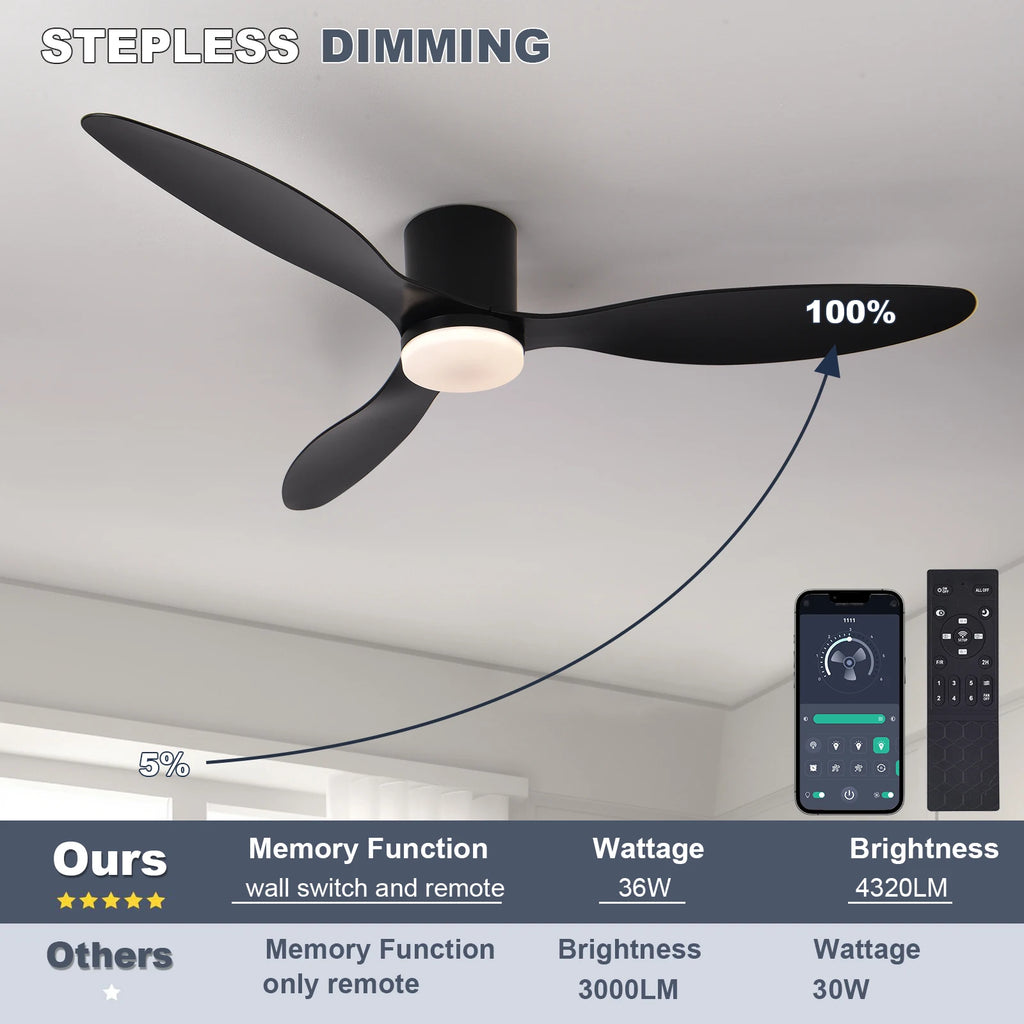 LED Ceiling Mounted Living Room Fan Light, Nordic Restaurant Decorative Ceiling Fan, Household Minimalist Electric Fan Light